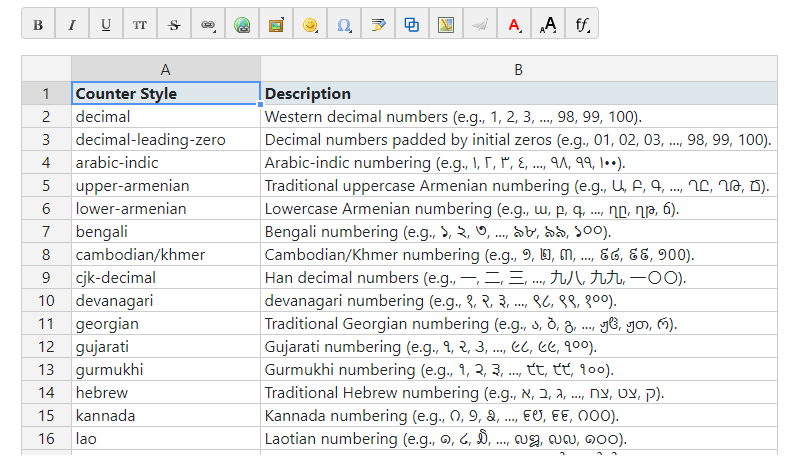 Edittable Illustration