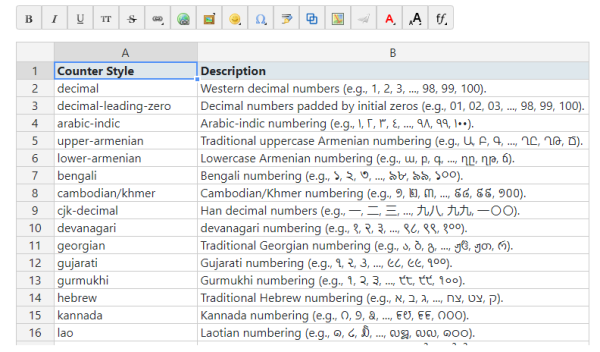 Edittable Illustration